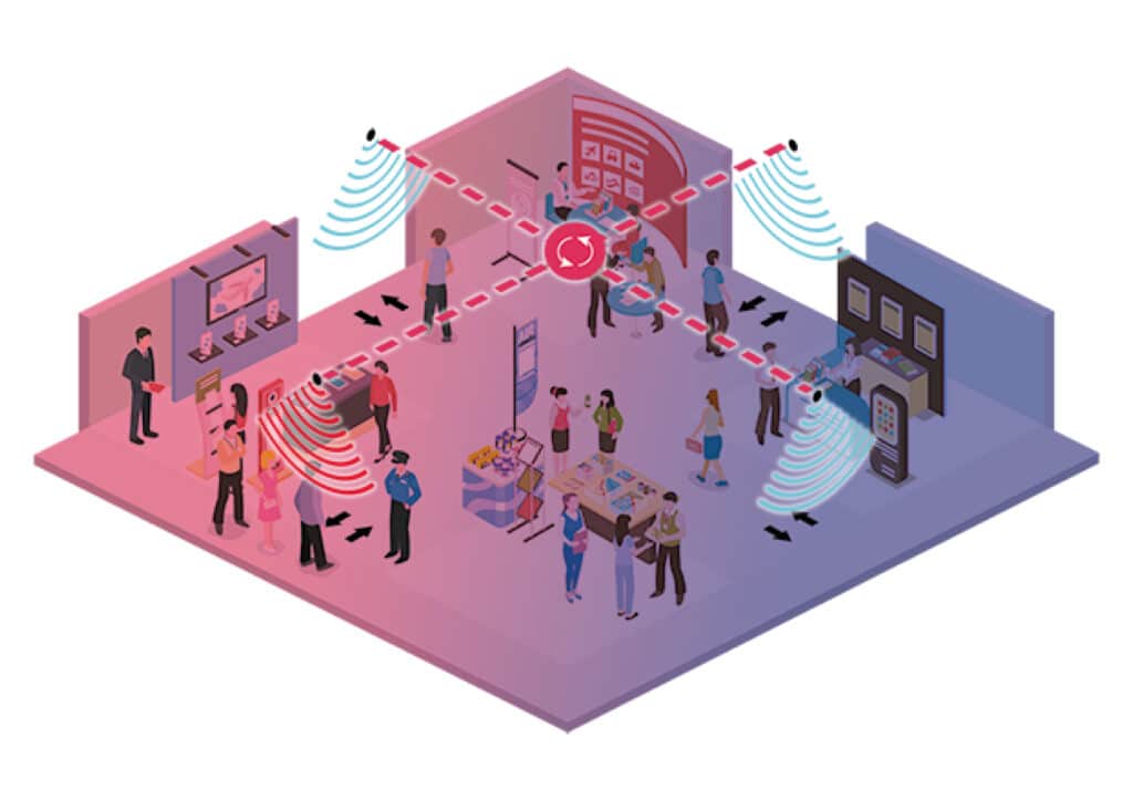 btl next | Kompetenz GuestCount