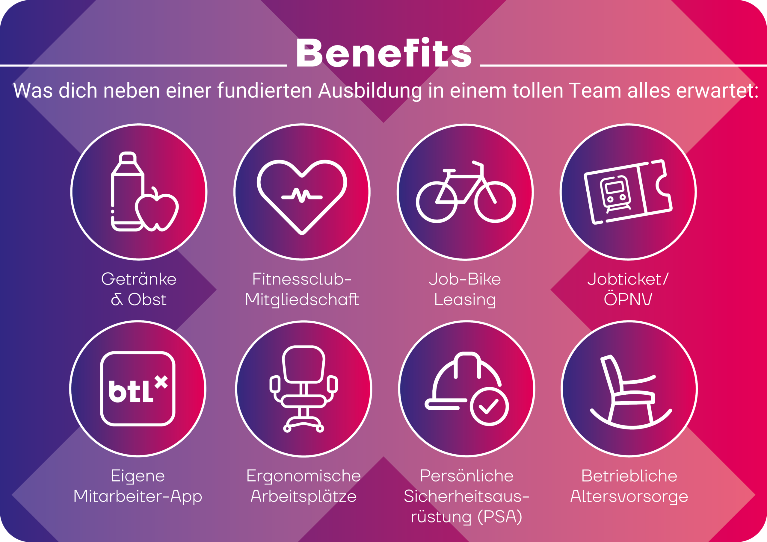 Btl X Benefits Karriere